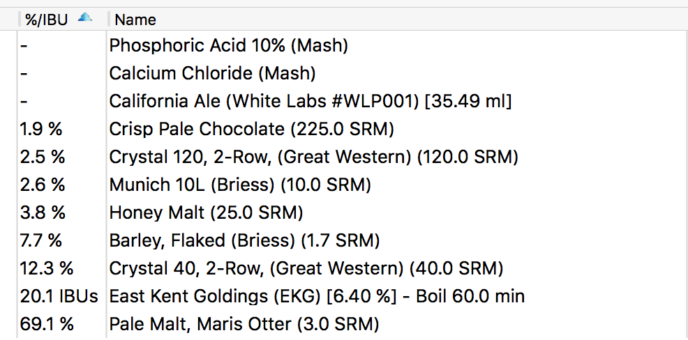 Thistle Dew recipe sheet
