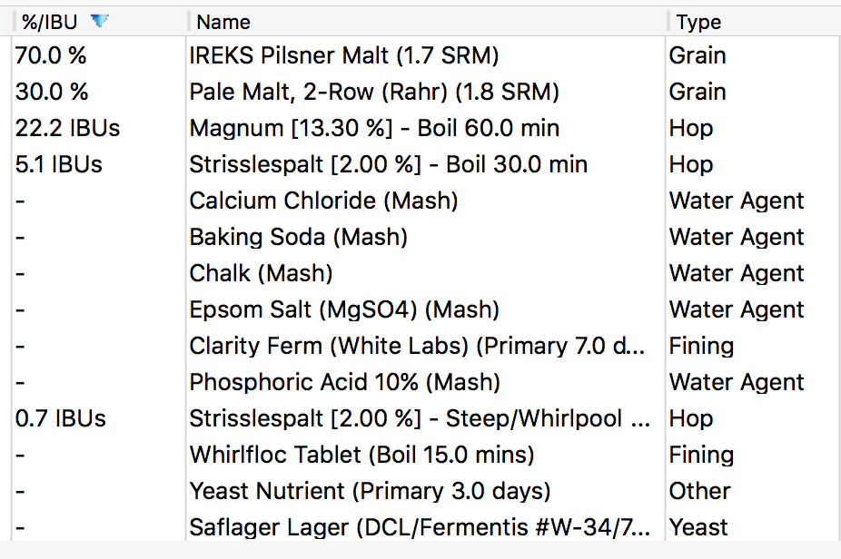 Strisselspalt Pilsner recipe sheet
